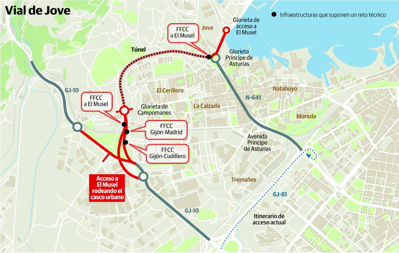 Salvar tres líneas de ferrocarril y construir el túnel, principales retos del futuro vial de Jove