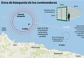 El buque Lola B, de pabellón portugués, fue el que perdió los contenedores. Ayer recaló en Villagarcía y seguirá ruta hacia Leixoes.