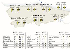 El tiempo que hará en Asturias este viernes 8 de marzo de 2024