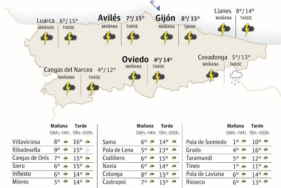 El tiempo que hará en Asturias este viernes 8 de marzo de 2024