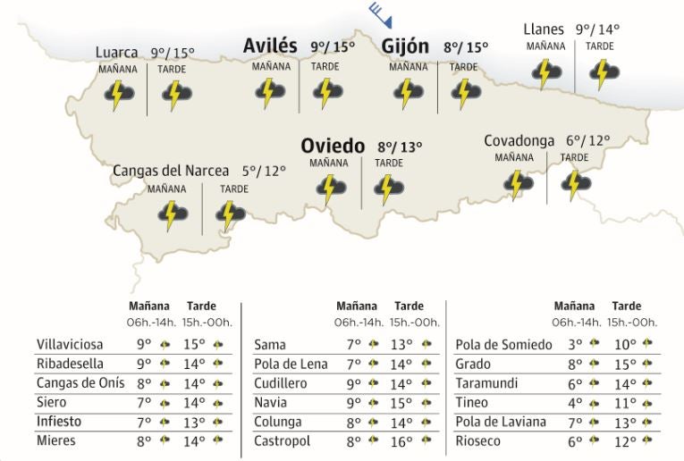 El tiempo que hará en Asturias este domingo 10 de marzo