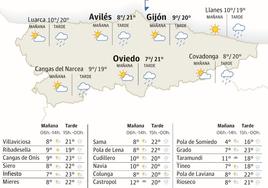 El tiempo que hará en Asturias este jueves 14 de marzo