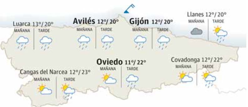 El tiempo que hará en Asturias este domingo 17 de marzo