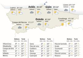 El tiempo que hará en Asturias este Domingo de Ramos, 24 de marzo