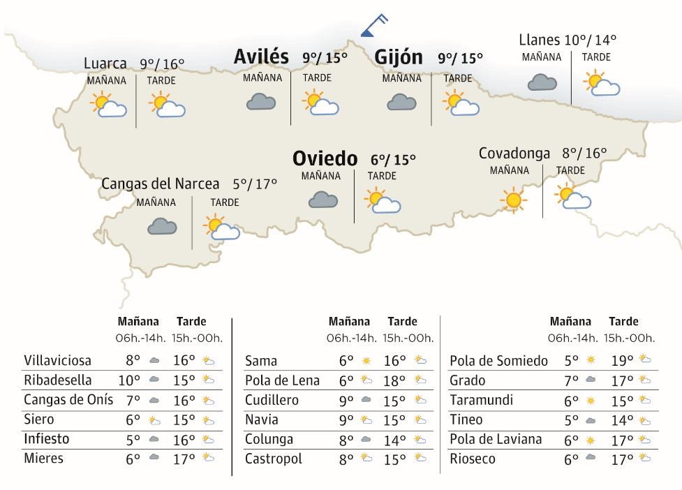 El tiempo que hará en Asturias este Domingo de Ramos, 24 de marzo