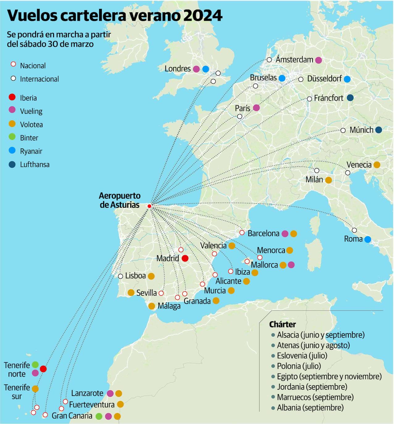 Asturias tendrá este verano la mayor oferta aérea de su historia: estas son las rutas y las frecuencias