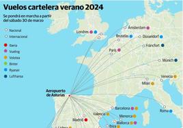 Asturias tendrá este verano la mayor oferta aérea de su historia: estas son las rutas y las frecuencias