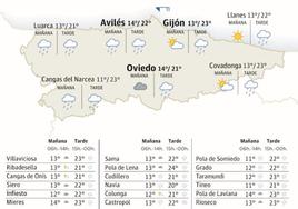 El tiempo que hará en Asturias este sábado, 6 de abril