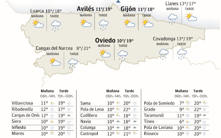 El tiempo que hará en Asturias este domingo 7 de abril