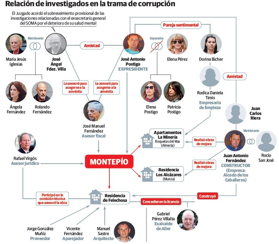 El 'caso Hulla' se enfrenta a la apertura del juicio oral sin su principal investigado