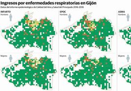 Los vecinos de la zona oeste de Gijón son los más afectados por enfermedades respiratorias