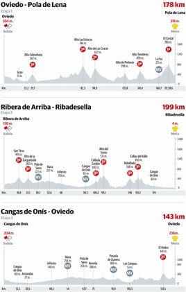 Isaac del Toro, tras los pasos de Raúl Alcalá en la Vuelta Ciclista