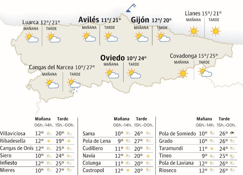 Mapa del tiempo en Asturias.