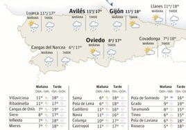 Mapa del tiempo en Asturias.