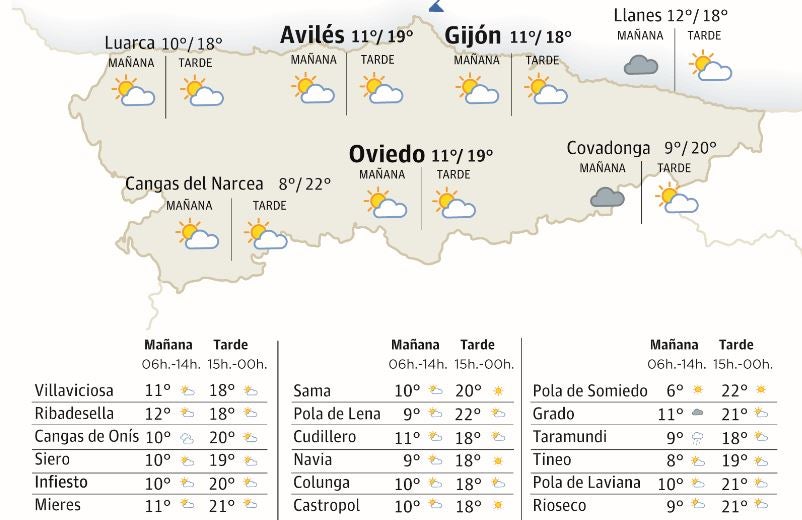 Mapa del tiempo en Asturias.