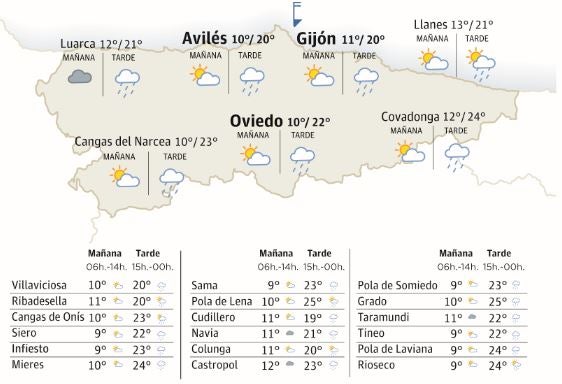 Mapa del tiempo en Asturias.