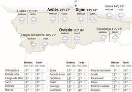 Mapa del tiempo en Asturias.