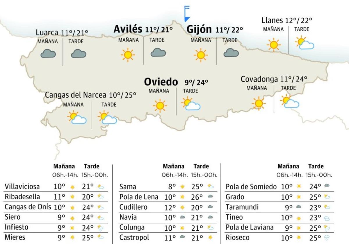 Mapa del tiempo en Asturias.