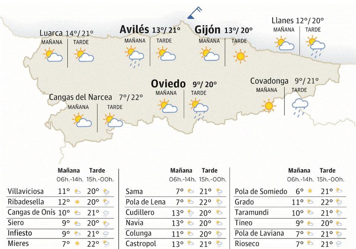 Mapa del tiempo en Asturias.