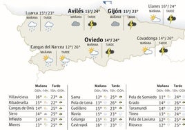 Mapa de Asturias con el tiempo.