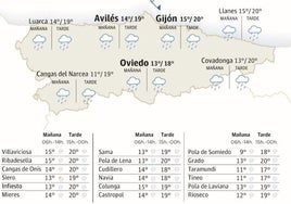 Mapa de Asturias con el tiempo.