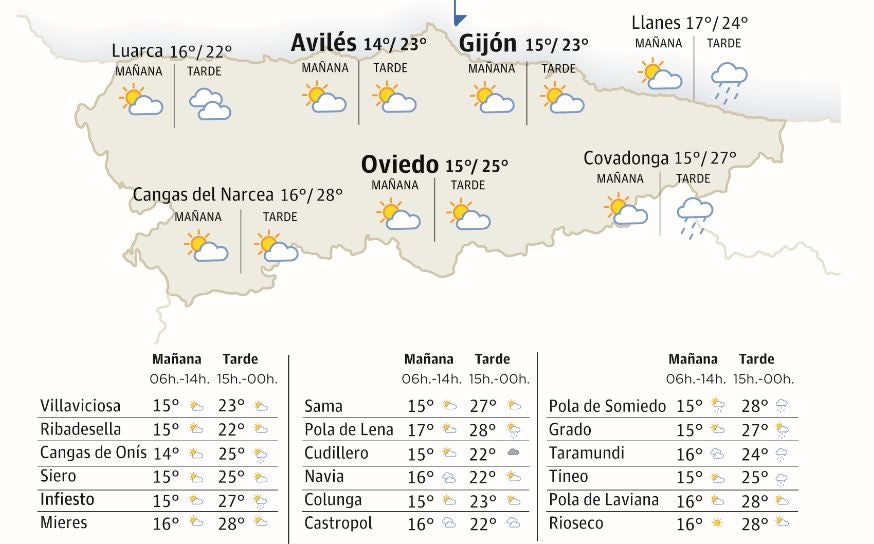 Mapa de Asturias con el tiempo.