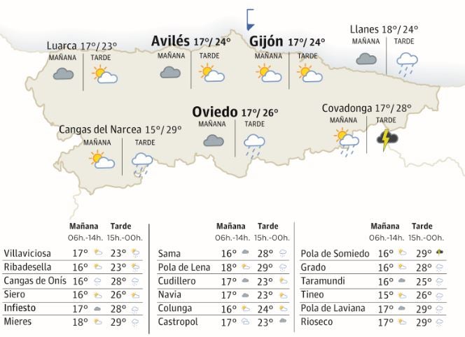 Mapa de Asturias con el tiempo.