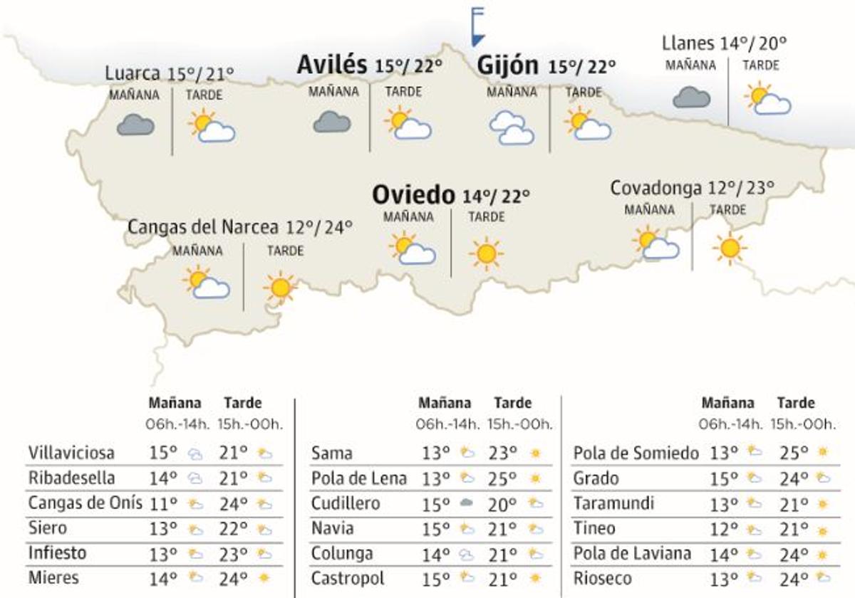 Mapa de Asturias con el tiempo.