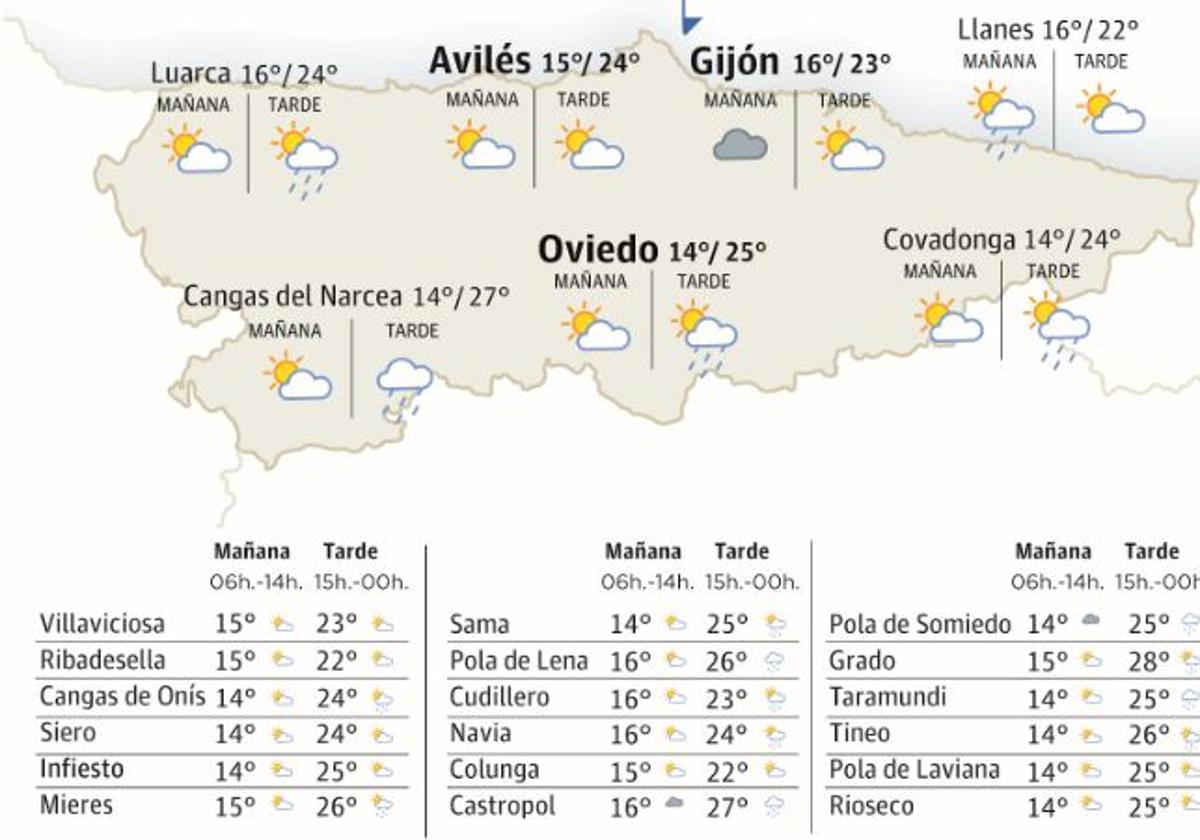 Mapa de Asturias con el tiempo.