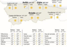 Mapa del tiempo en Asturias.