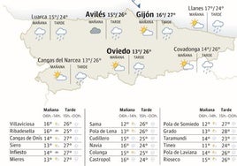 Mapa del tiempo en Asturias.