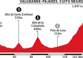 El pelotón se enfrenta hoy al muro del Cuitu Negru