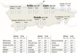 Mapa del tiempo en Asturias.