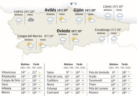 Mapa del tiempo en Asturias.