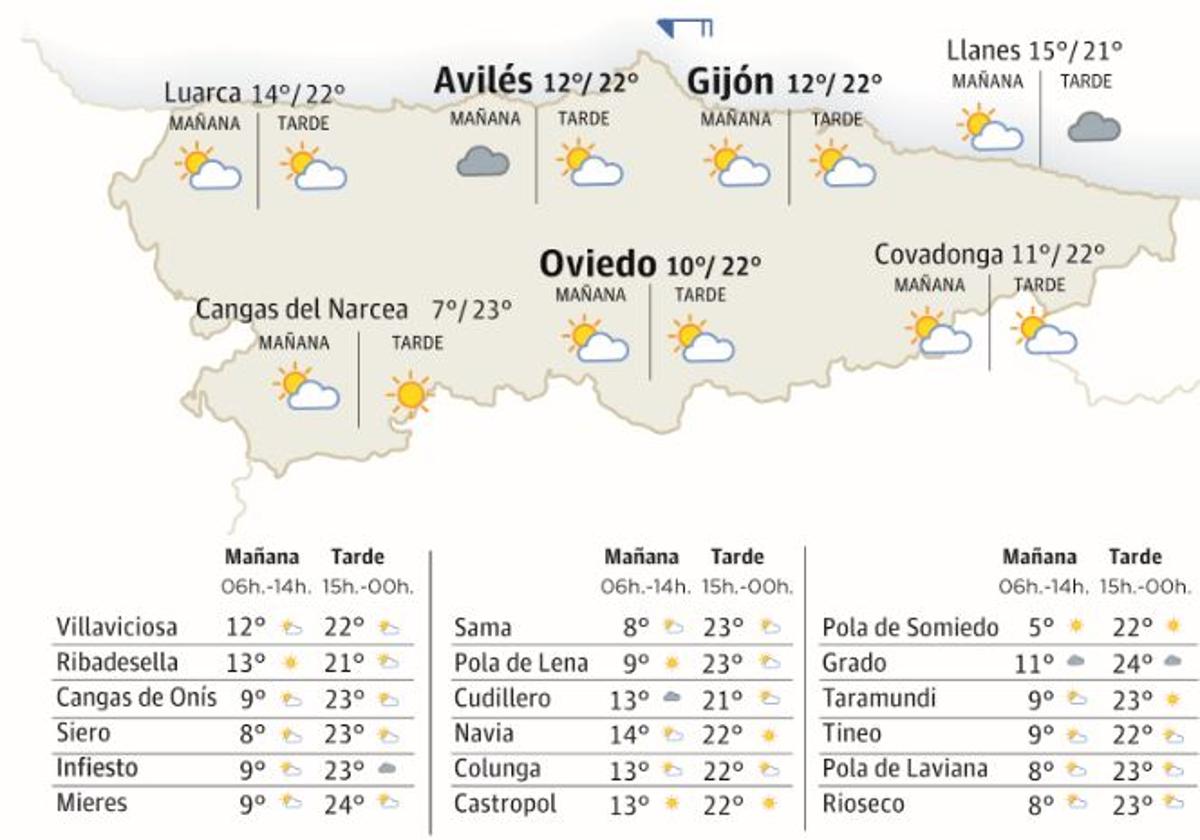 Mapa del tiempo en Asturias.