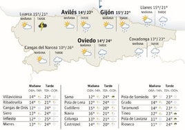 Mapa del tiempo en Asturias.