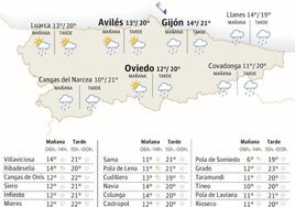 Mapa del tiempo en Asturias.