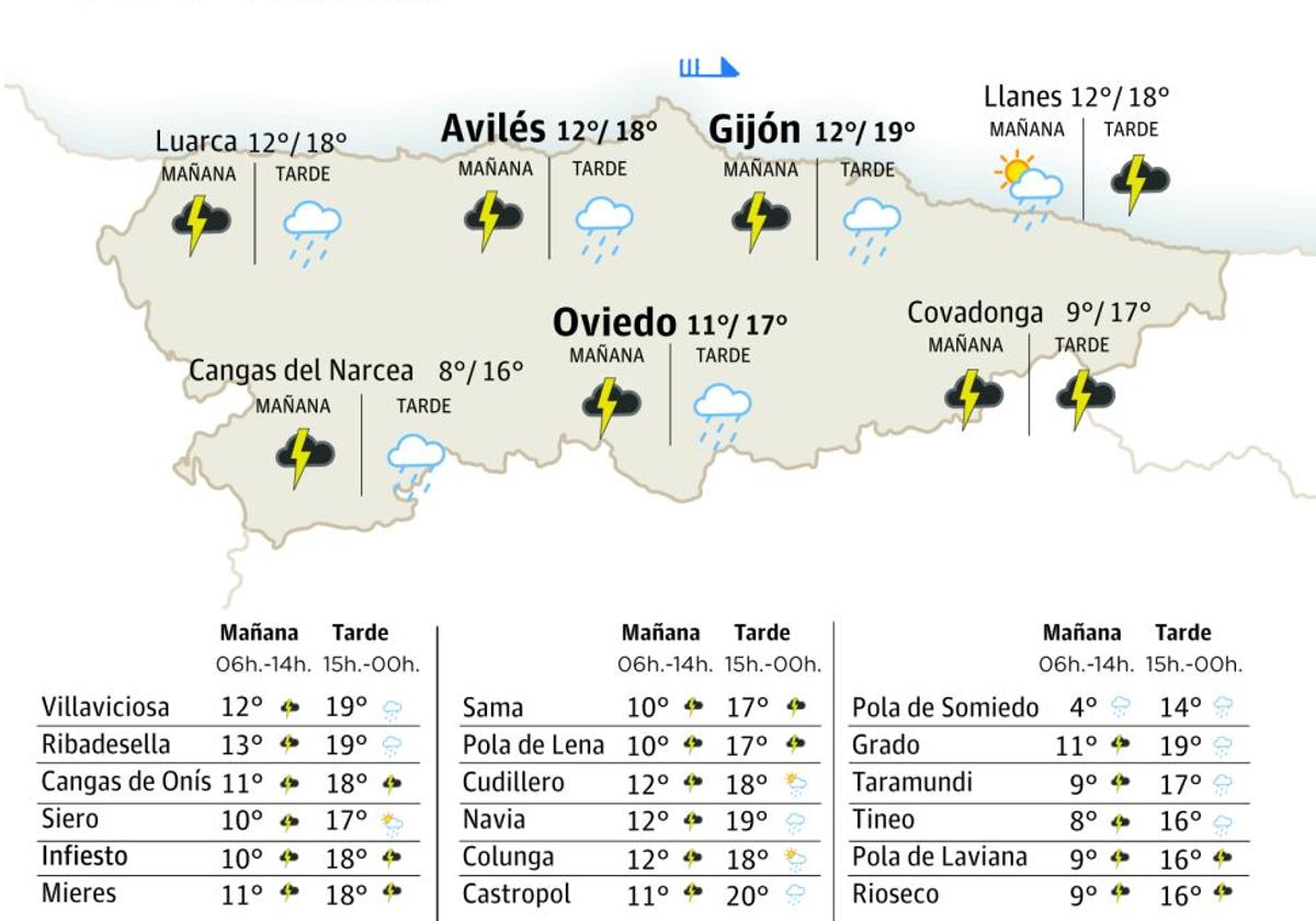 El tiempo que hará este viernes, 27 de septiembre de 2024, en Asturias