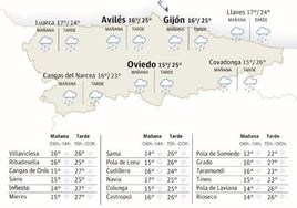 Mapa del tiempo en Asturias.