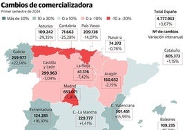 Más de 109.000 asturianos se cambiaron de compañía energética en la primera mitad del año