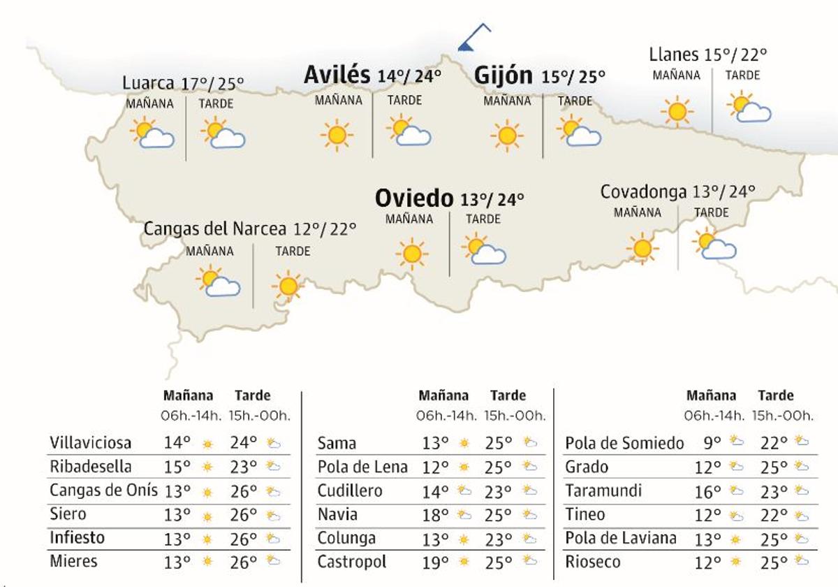 Mapa del tiempo.