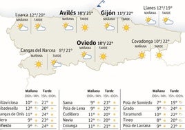 Mapa del tiempo.