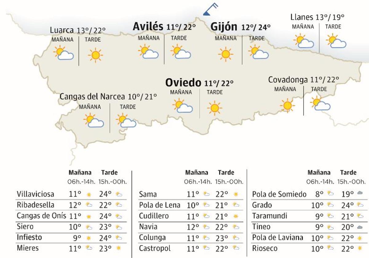 Mapa del tiempo.