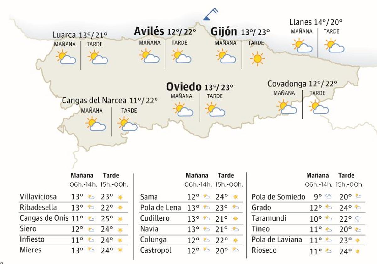 Mapa del tiempo.