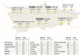 Mapa del tiempo.