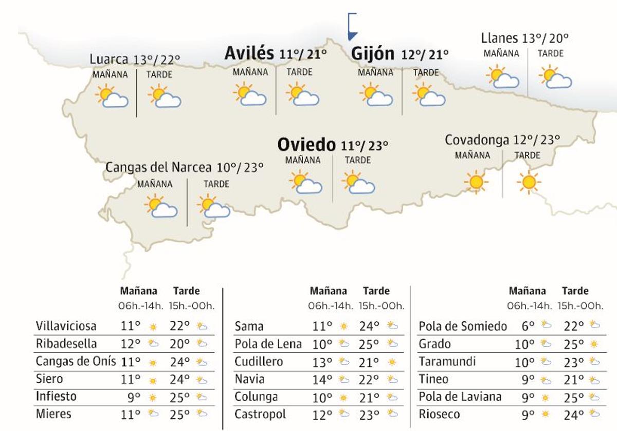 Mapa del tiempo.