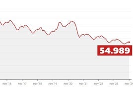 Trabajadora en el almacén de Amazon en Siero.