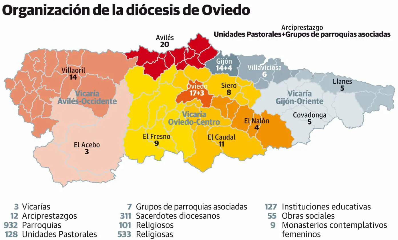 La escasez de curas en Asturias obliga a concentrar las parroquias en 128 Unidades Pastorales