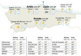 El tiempo en Asturias: miércoles 18 de diciembre.