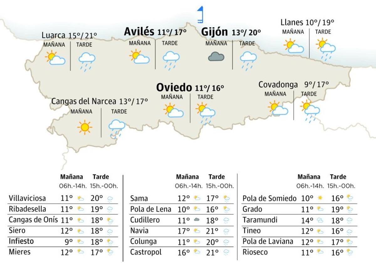 El tiempo en Asturias: miércoles 18 de diciembre.